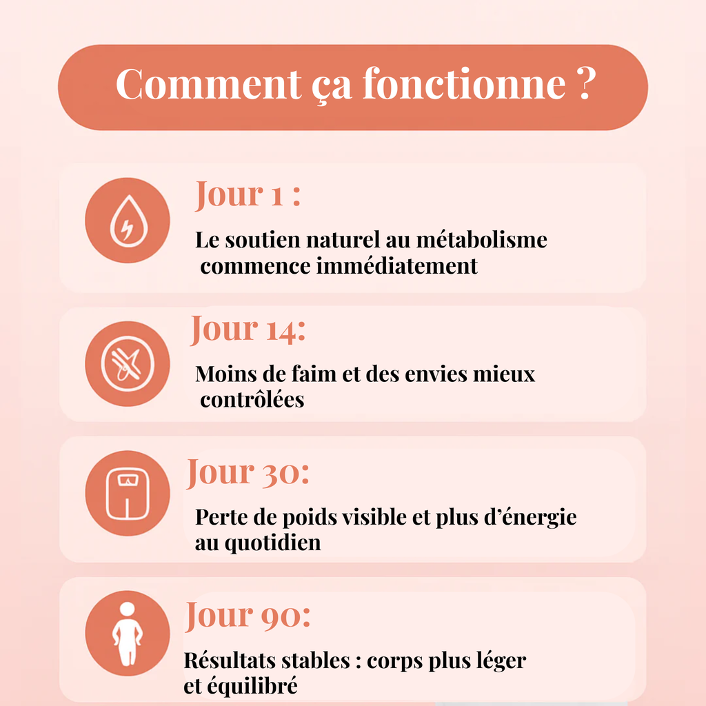 90 Parches GLP-1 | Pierde Peso