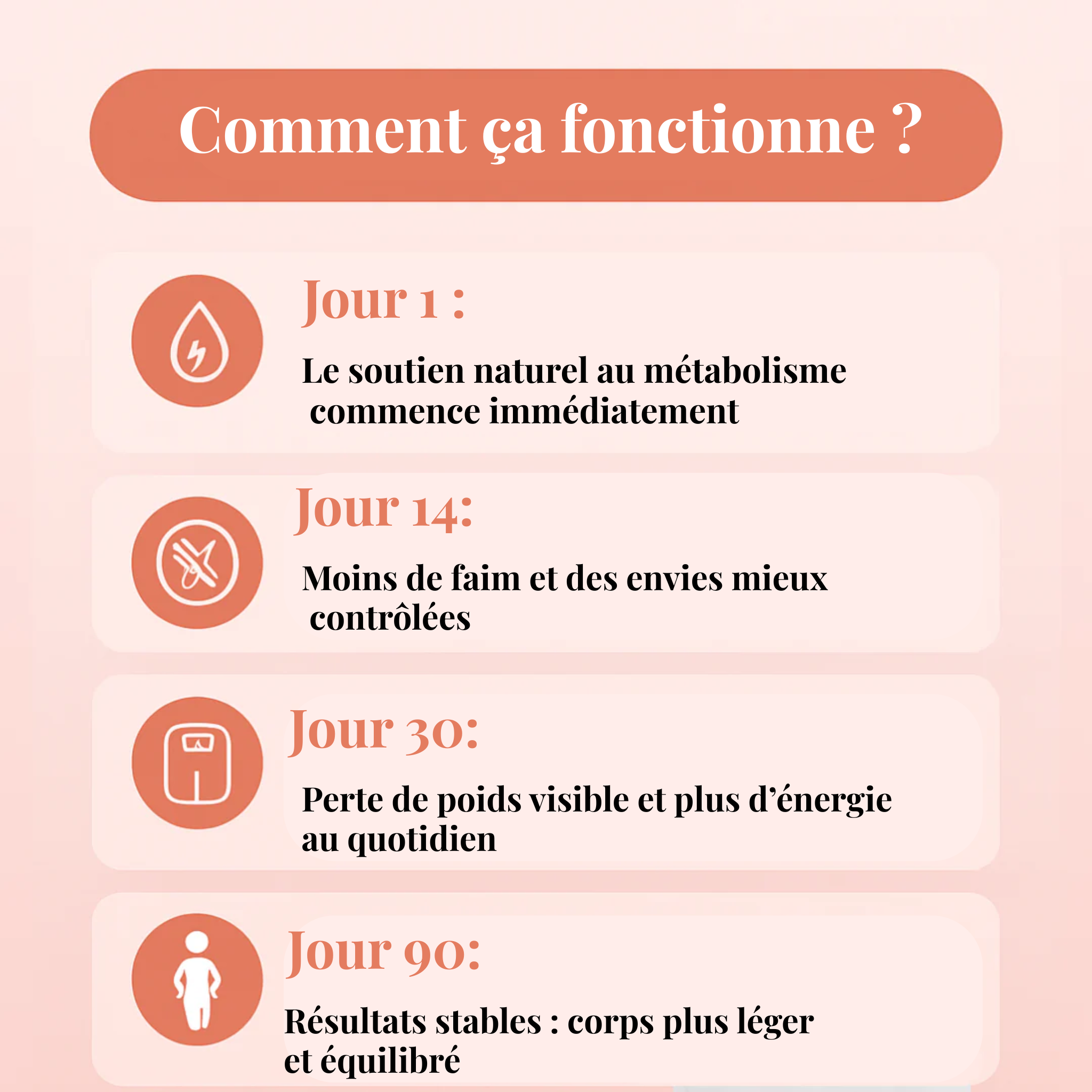 60 Parches GLP-1 | Pierde Peso