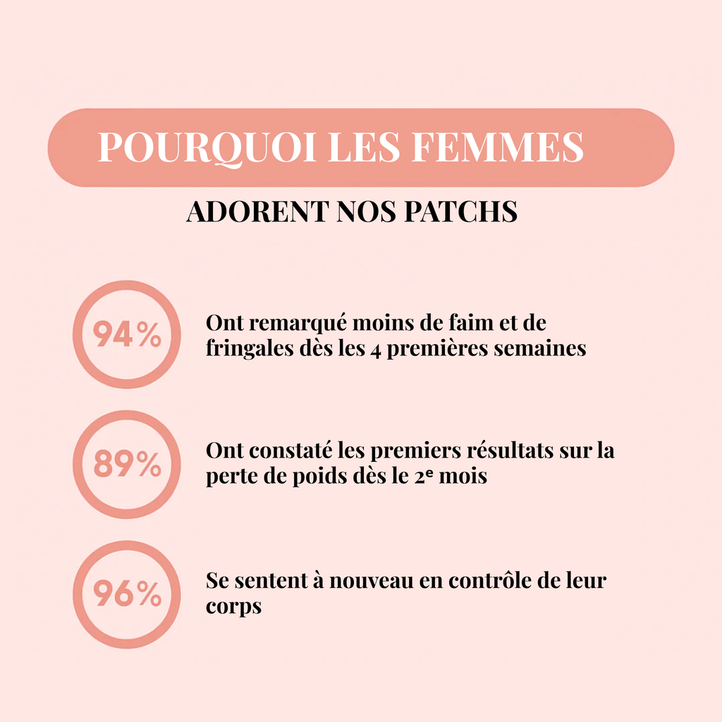 90 Parches GLP-1 | Pierde Peso