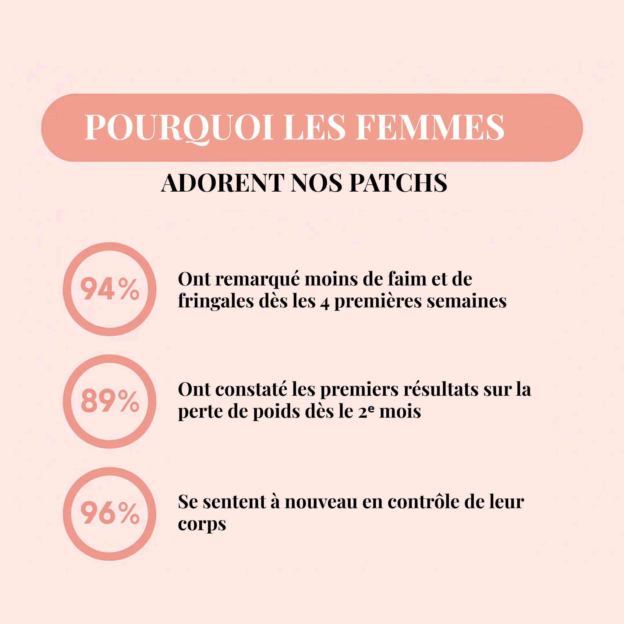 60 Parches GLP-1 | Pierde Peso